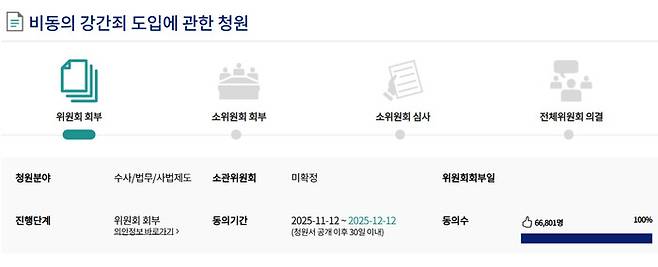 국회전자청원 누리집 갈무리