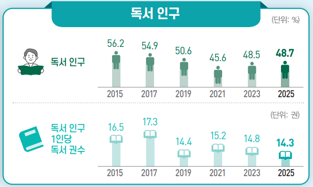 국가데이터처