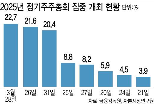 (그래픽=이데일리 이미나 기자)