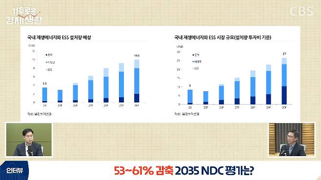 CBS 경제연구실 캡처