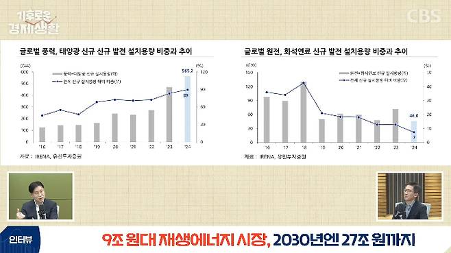 CBS 경제연구실 캡처