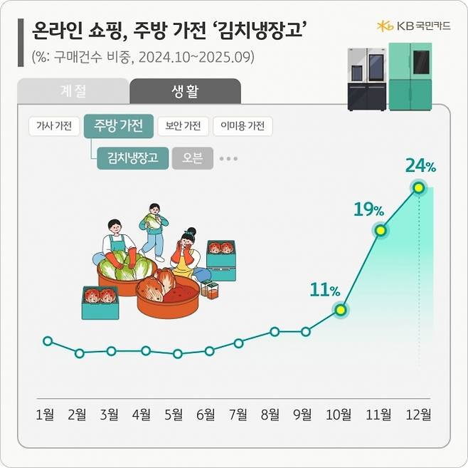 KB국민카드 제공
