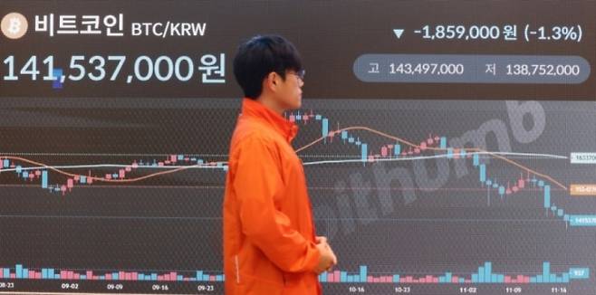 17일 서울 서초구 빗썸 라운지 전광판에 비트코인 가격이 1억 4100만원대를 나타내며 하락세를 보이고 있다. 한 달 전 사상 최고가를 경신한 비트코인은 올해 초부터 쌓아온 30% 넘는 상승분을 모두 반납했다. 뉴스1