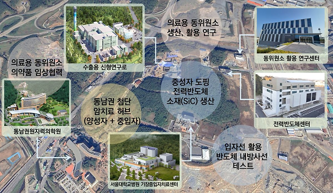 동남권방사선의과학 산업단지 내 주요시설. 부산시는 동남권방사선의과학 산단을 국내 최초의 방사선 의학·산업 융합 단지로 키우는 전략을 추진 중이다. /동남권원자력의학원 제공