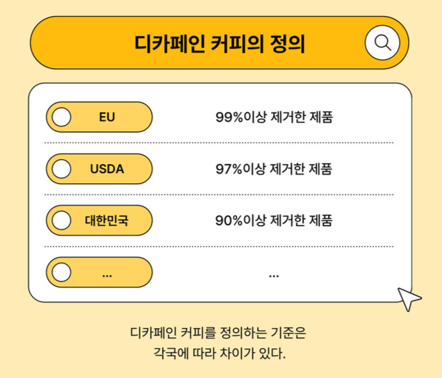 식품의약품안전처가 소개한 디카페인 커피의 정의. 식약처