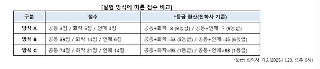 진학사 제공