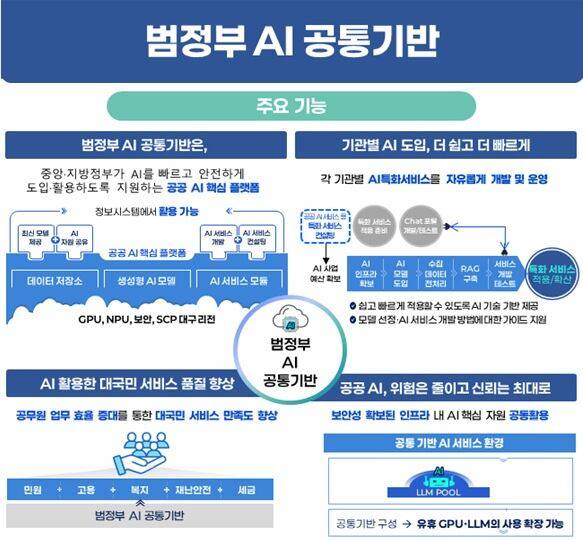 /행정안전부