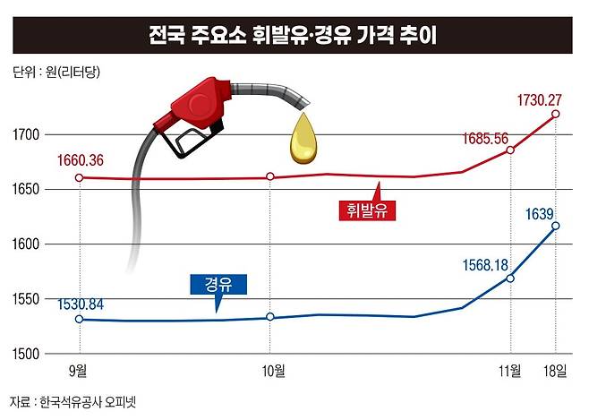 그래픽=박명규 기자