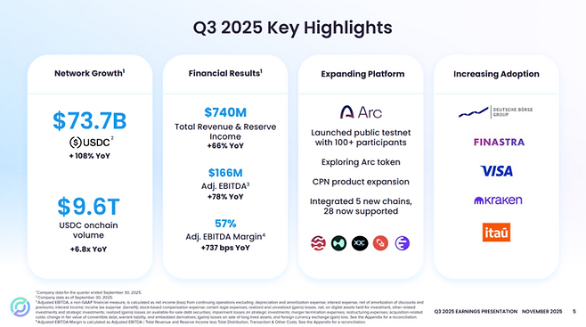 서클 3분기 실적