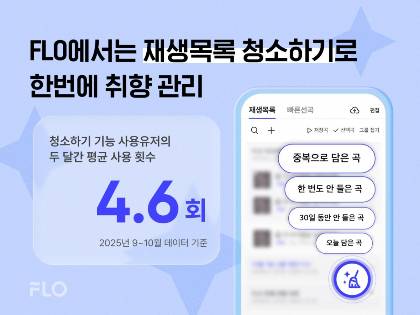 재생목록 청소하기 기능을 한 번 이상 사용한 이용자의 두 달간 평균 사용 횟수는 4.6회였다./사진제공=플로