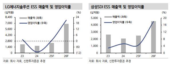 (표=신한투자증권)