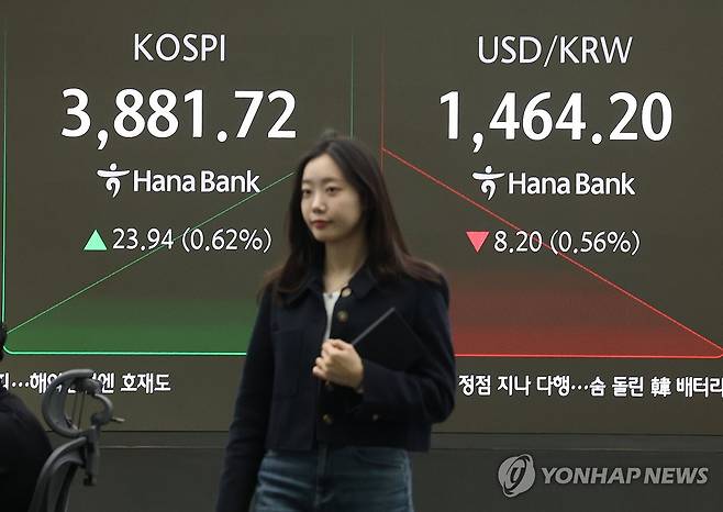 오늘 증시는 (서울=연합뉴스) 류영석 기자 = 26일 오전 서울 중구 하나은행 본점 딜링룸에서 딜러가 업무를 보고 있다.
이날 코스피는 전날보다 34.10p(0.88%) 오른 3,891.88로 시작했다. 원/달러 환율은 7.4원 내린 1,465.0원으로, 코스닥은 7.25p(0.85%) 오른 863.28로 개장했다. 2025.11.26 ondol@yna.co.kr