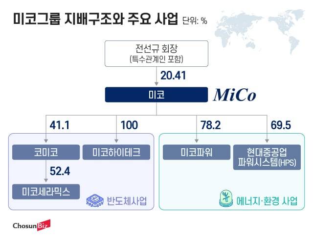 그래픽=정서희