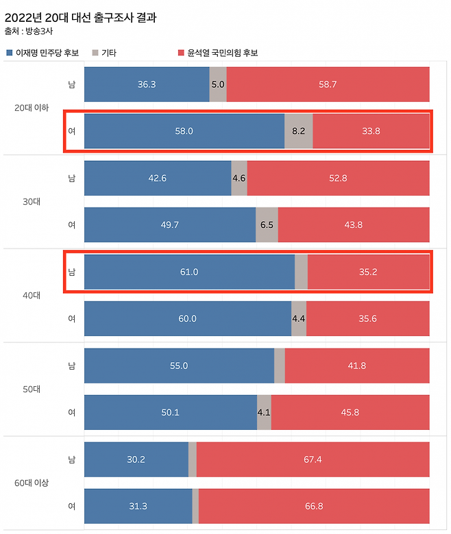 그래프=신현보 기자
