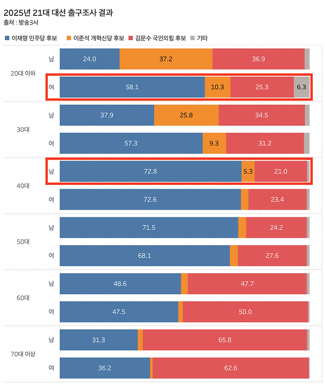 그래프=신현보 기자