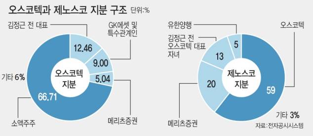(그래픽=이데일리 김일환 기자)
