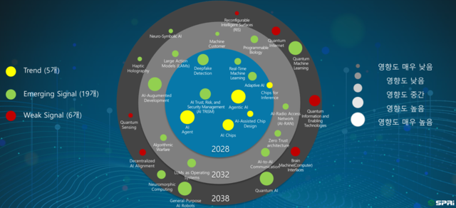 SPRi DaRT 2026. SPRi 제공