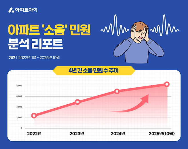 (아파트아이 제공)