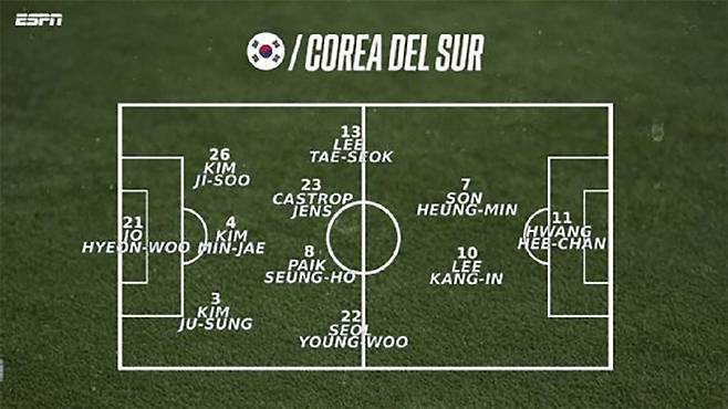 ESPN이 예상한 한국 2026 FIFA 북중미 월드컵 예상 베스트11. /사진=ESPN 캡처