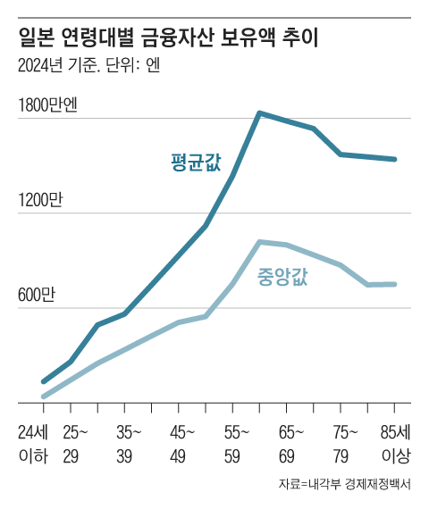 그래픽=조선디자인랩 김영재
