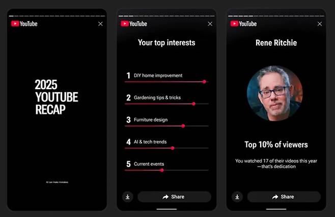 유튜브 리캡 보는 방법…리캡 공개 ©유튜브 오피셜 블로그
