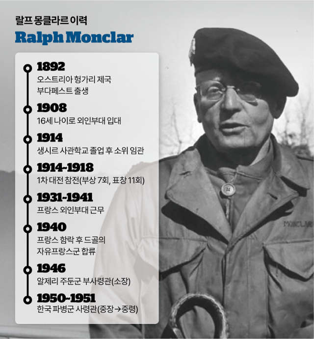 랄프 몽클라르 이력. 박종범 기자