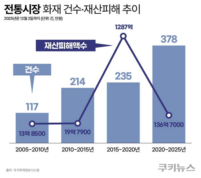 그래픽=한지영 디자이너