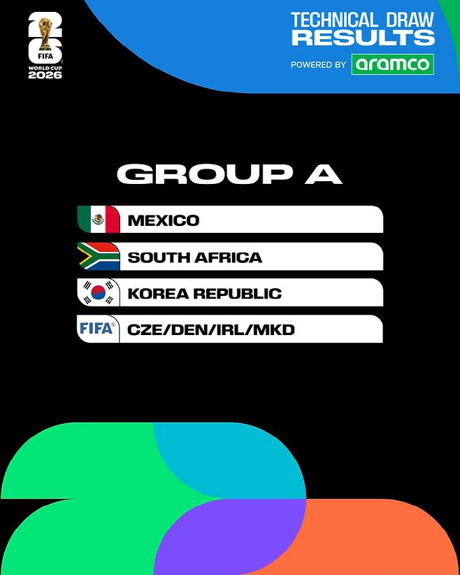 사진=FIFA