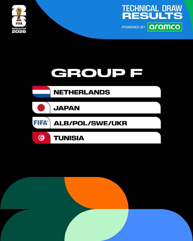 사진=FIFA