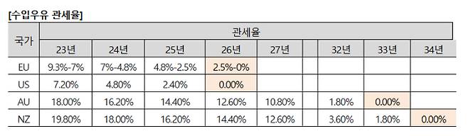 매일유업 제공