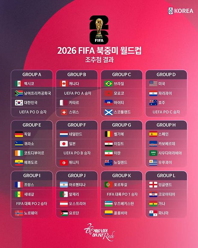 2026 FIFA 북중미 월드컵 본선 조 추첨 결과. /사진=대한축구협회 제공