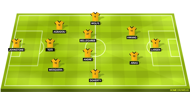 영국 매체 '더 하드 태클'이 예상한 울버햄튼의 맨유전 예상 선발 라인업. /사진=더 하드 태클