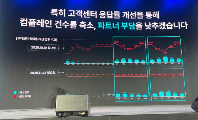 백인범 우아한형제들(배민) 최고제품책임자(CPO) 발표 (사진=지디넷코리아)