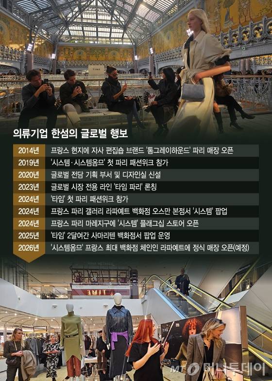 의류기업 한섬의 글로벌 행보/그래픽=김지영