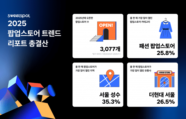 트렌드 리포트 PR 이미지