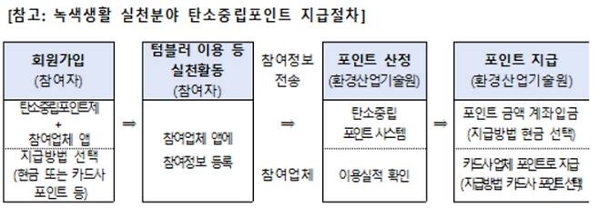 기후에너지환경부 제공