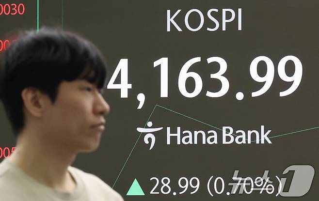 11일 오전 서울 중구 하나은행 딜링룸 전광판에 코스피 시황이 표시되고 있다. 이날 코스피는 28.32p(0.68%) 오른 4163.32으로 출발, 코스닥은 5.59p(0.60%) 오른 940.59으로 개장했다. 2025.12.11/뉴스1 ⓒ News1 장수영 기자