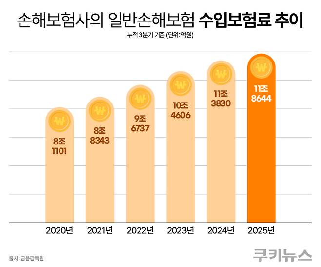 그래픽=한지영 디자이너