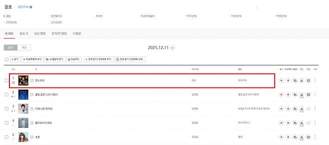 /사진 = 알앤디컴퍼니(디레이블)