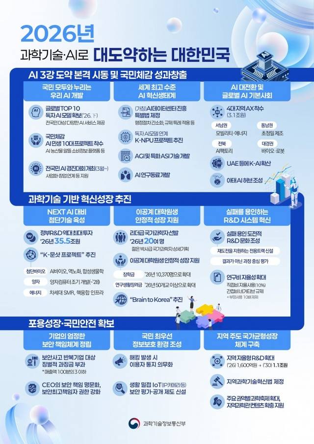 과기정통부 내년도 주요업무 핵심과제. 과기정통부 제공.
