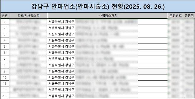 8월 26일 기준 강남구 안마업소 등록 현황. 강남보건소 제공