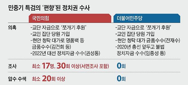 그래픽=김현국