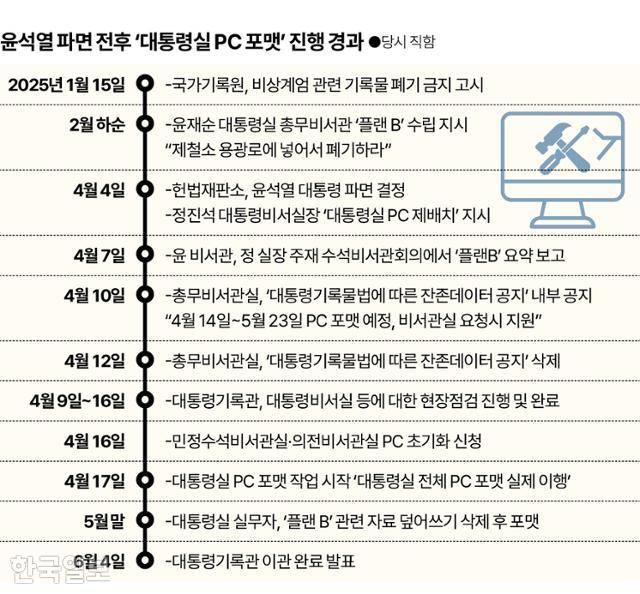 그래픽=신동준 기자