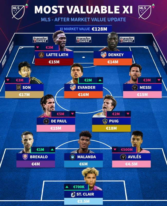 사진=트랜스퍼마크트