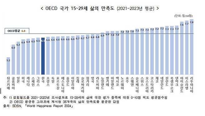 (국가데이터처 제공)