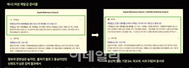 신뢰도 반영 네이버 검색 엔진 변화(사진=네이버)