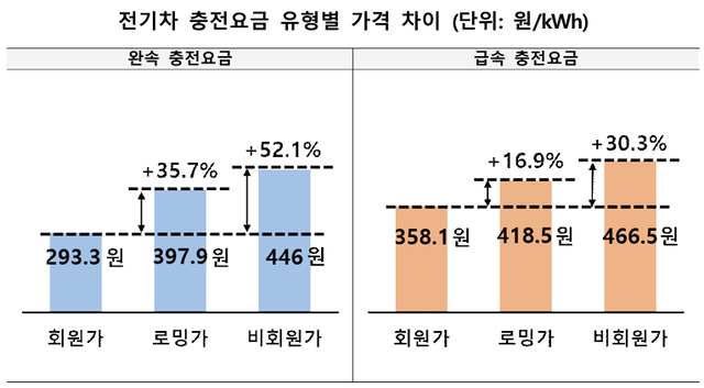한국소비자원