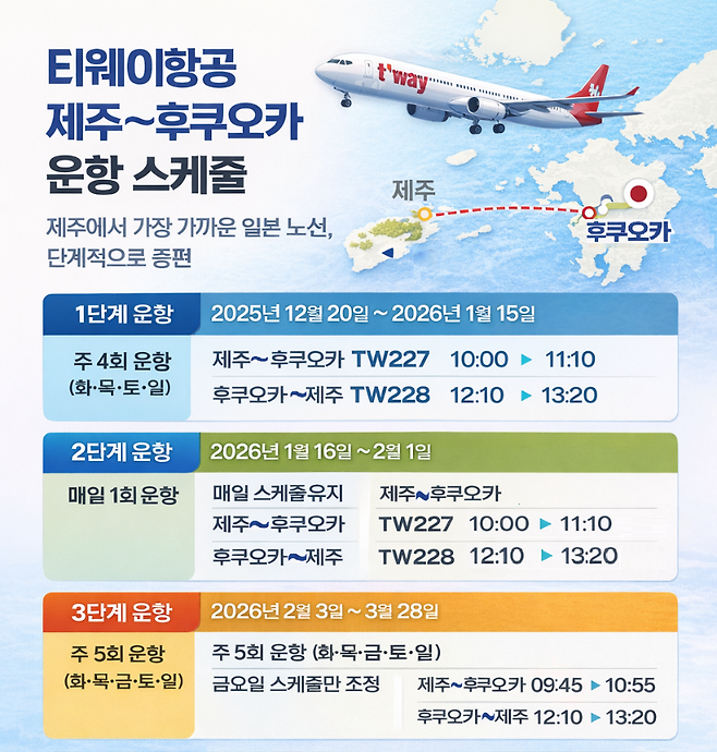 티웨이항공 제주~후쿠오카 노선 운항 일정. 단계적으로 증편된다. (그래픽=자료 재구성)