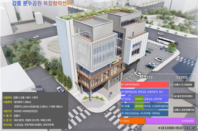 ▲강릉시가 국토교통부가 주관한 '2025년 하반기 도시재생사업 공모'에서 2개 사업이 동시에 선정되는 성과를 거뒀다. ⓒ강릉시
