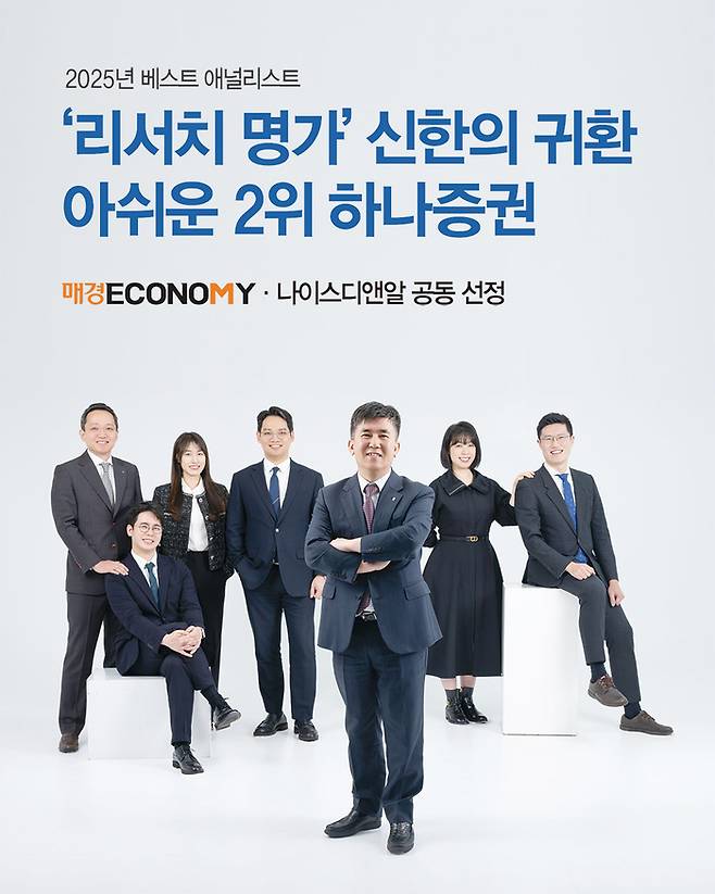 신한투자증권이 하나증권 10연패를 막고 1위 탈환에 성공했다.
사진은 윤창용 리서치센터장(오른쪽에서 세 번째)을 필두로 한 신한투자증권 리서치센터. (윤관식 기자)